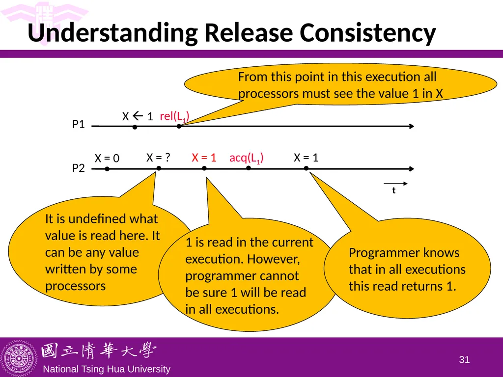 CS5102 High Performance Computer Systems Memory - slide 31 of 36