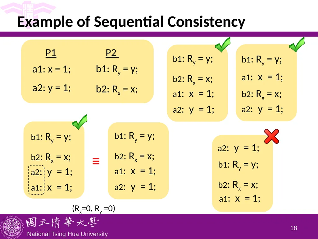 CS5102 High Performance Computer Systems Memory - slide 18 of 36