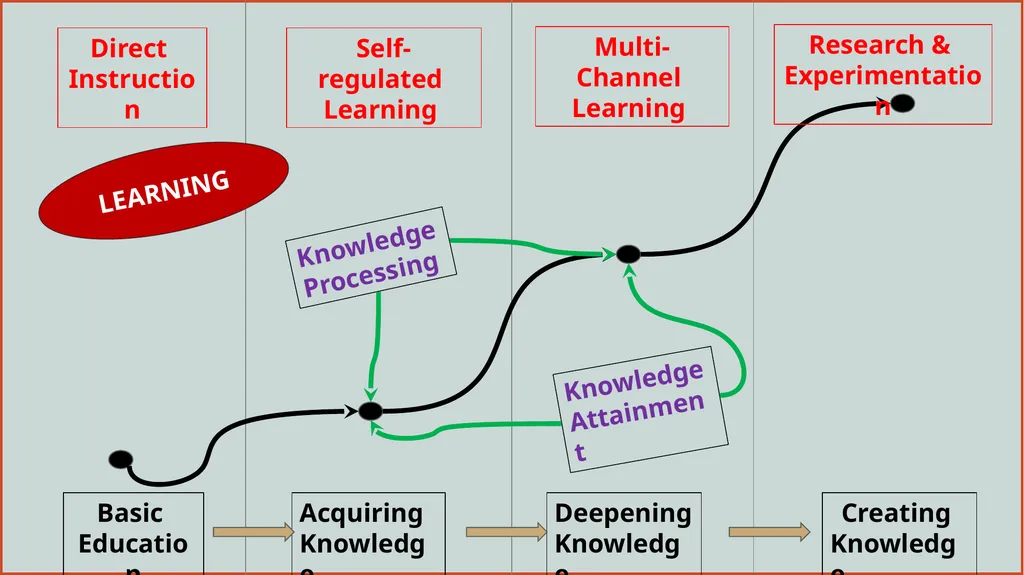 Blended Learning Policy Prof Marmar Mukhopadhyay - slide 9 of 27