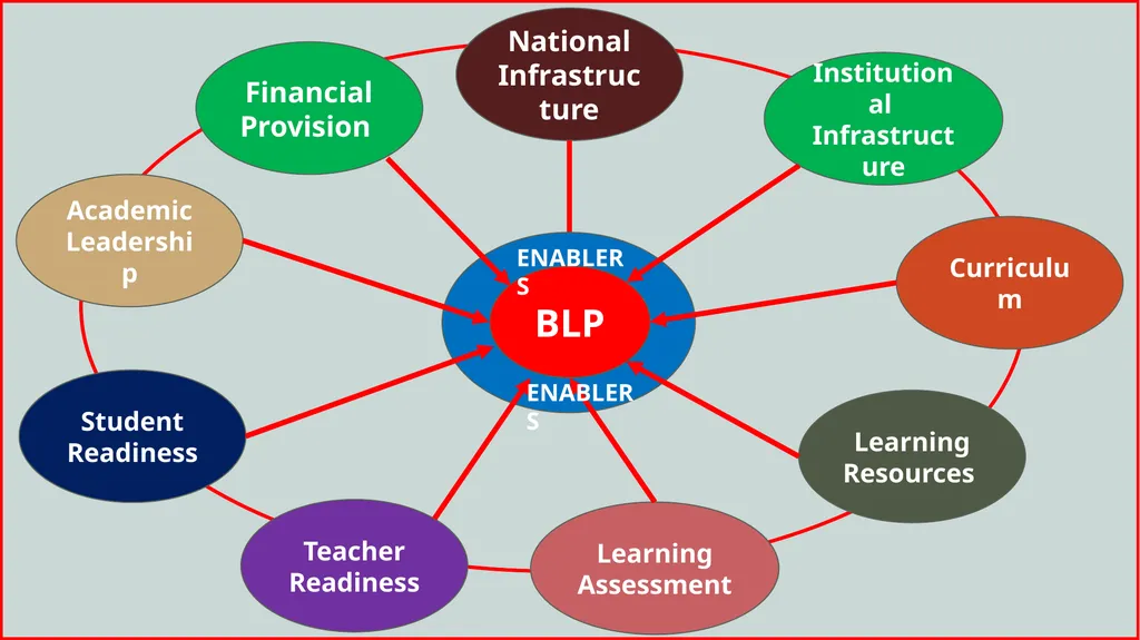 Blended Learning Policy Prof Marmar Mukhopadhyay - slide 13 of 27