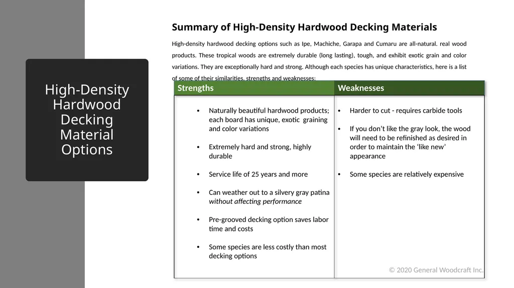 Decking 201: Selecting The Right Decking Material - slide 21 of 22