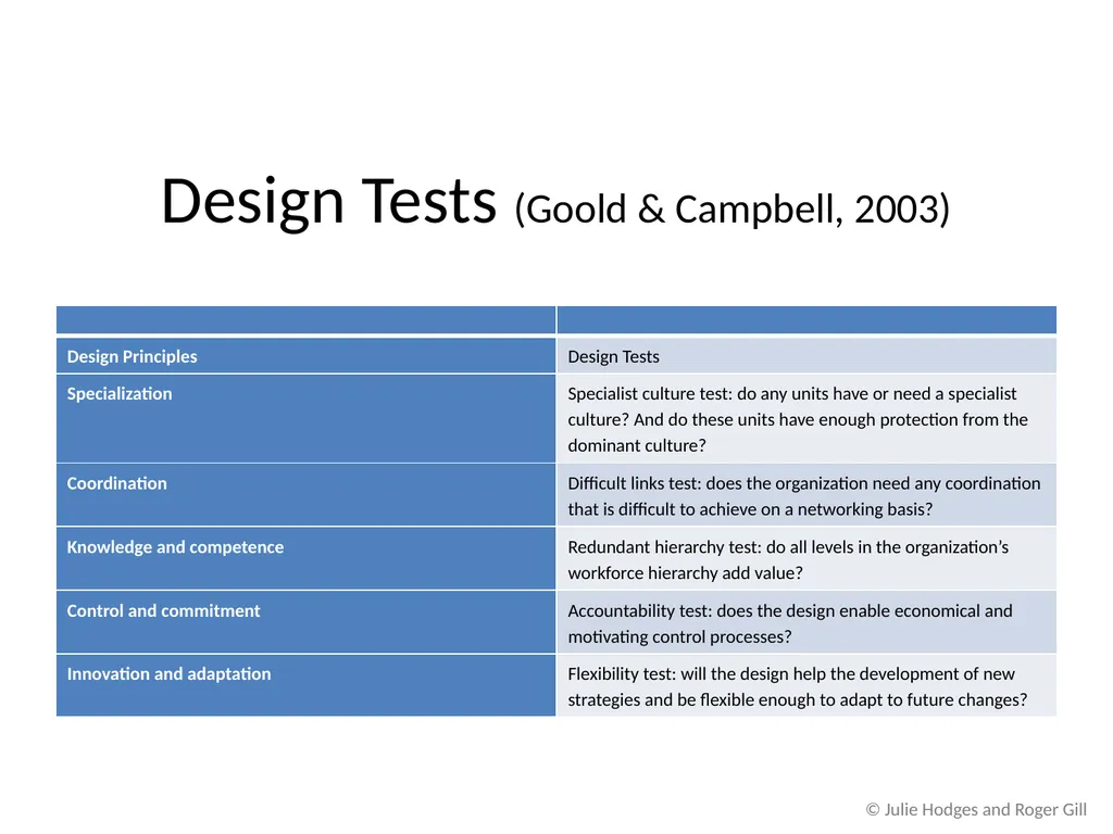 © Julie Hodges and Roger Gill Chapter 9 Changing - slide 8 of 10