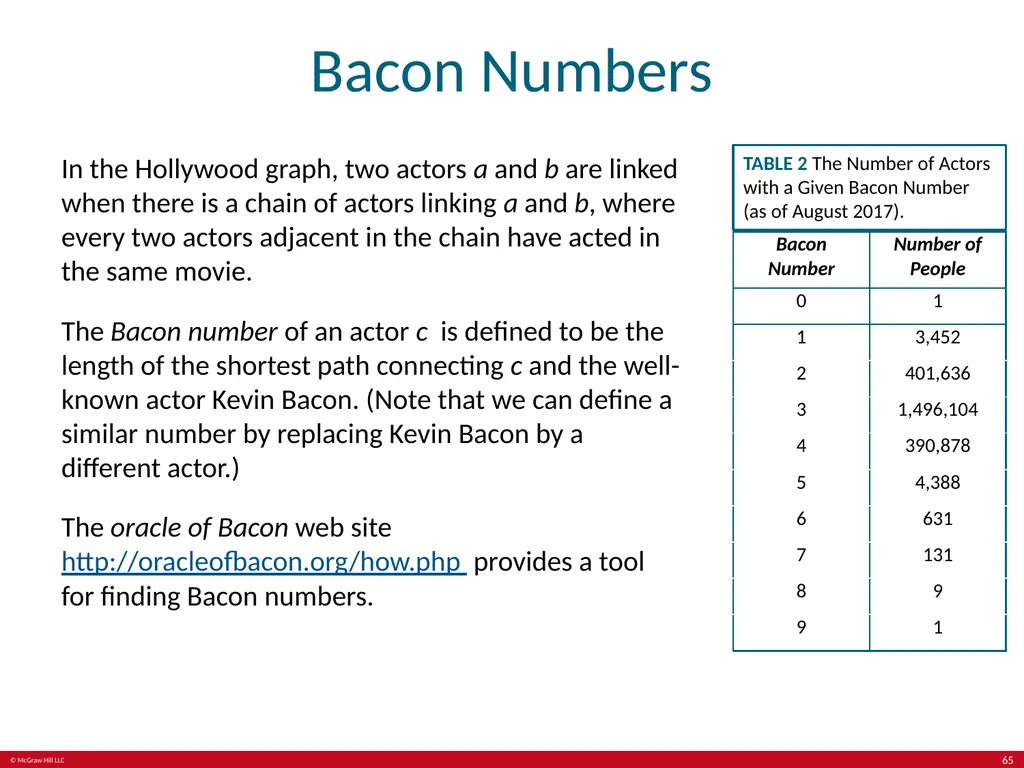 Kenneth Rosen, Discrete Mathematics and its - slide 65 of 88