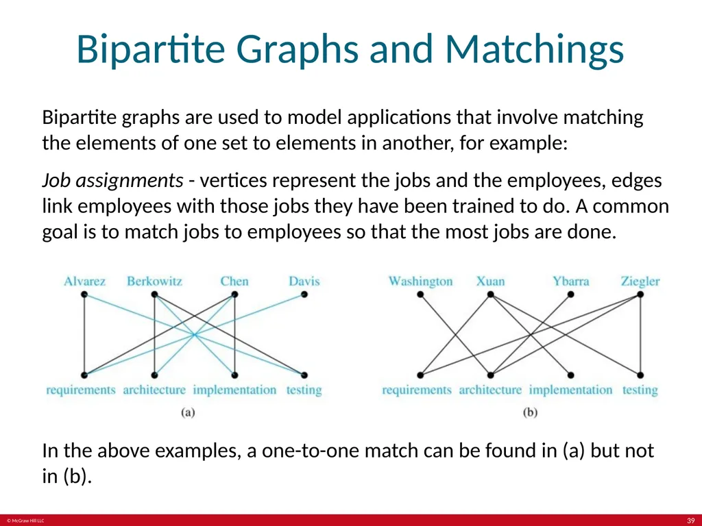 Kenneth Rosen, Discrete Mathematics and its - slide 39 of 88