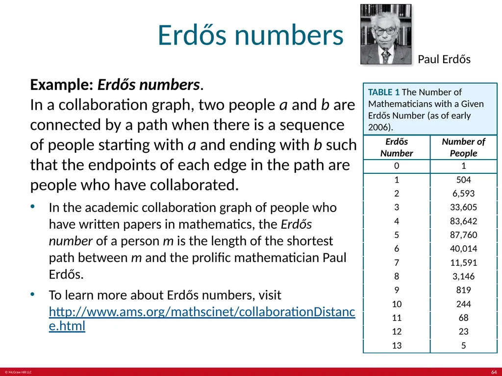 Kenneth Rosen, Discrete Mathematics and its - slide 64 of 88