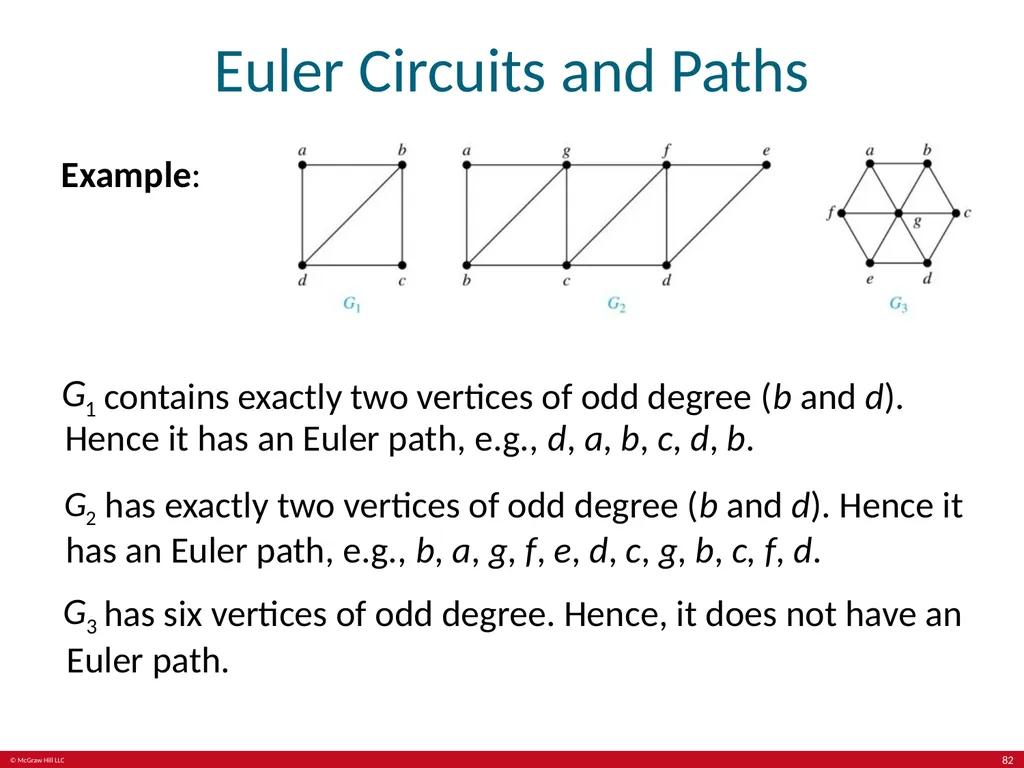 Kenneth Rosen, Discrete Mathematics and its - slide 82 of 88