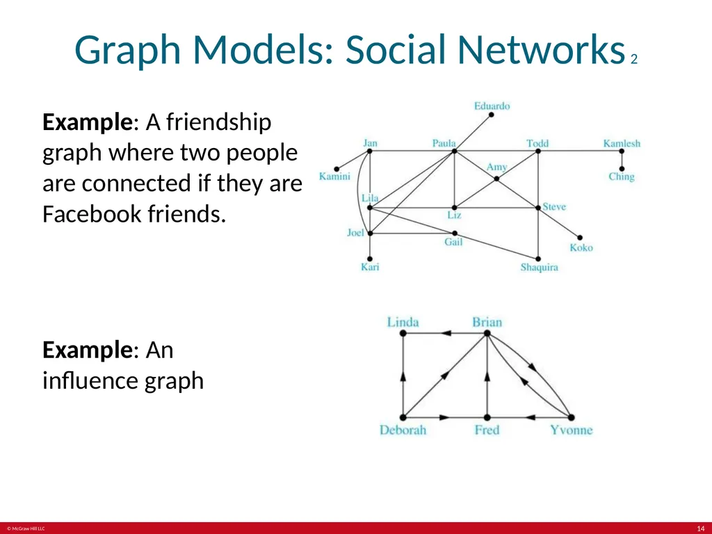 Kenneth Rosen, Discrete Mathematics and its - slide 14 of 88