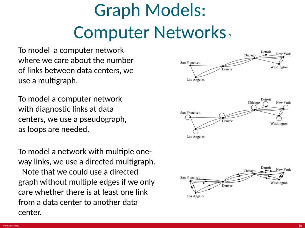 Kenneth Rosen, Discrete Mathematics and its - slide 10 of 88