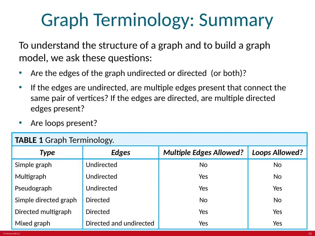 Kenneth Rosen, Discrete Mathematics and its - slide 11 of 88