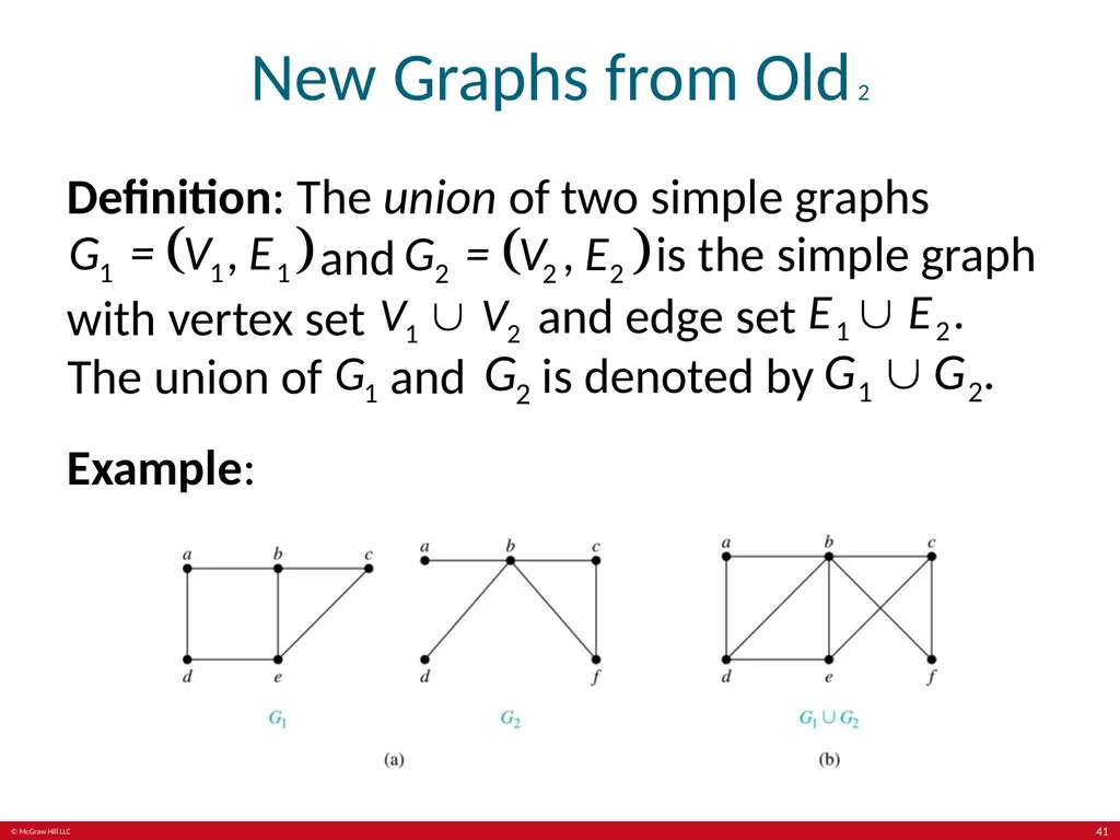Kenneth Rosen, Discrete Mathematics and its - slide 41 of 88