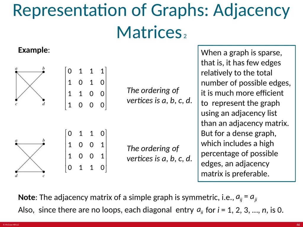 Kenneth Rosen, Discrete Mathematics and its - slide 46 of 88