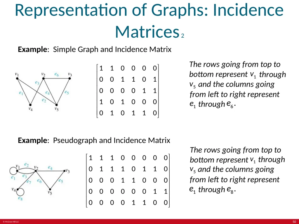 Kenneth Rosen, Discrete Mathematics and its - slide 50 of 88
