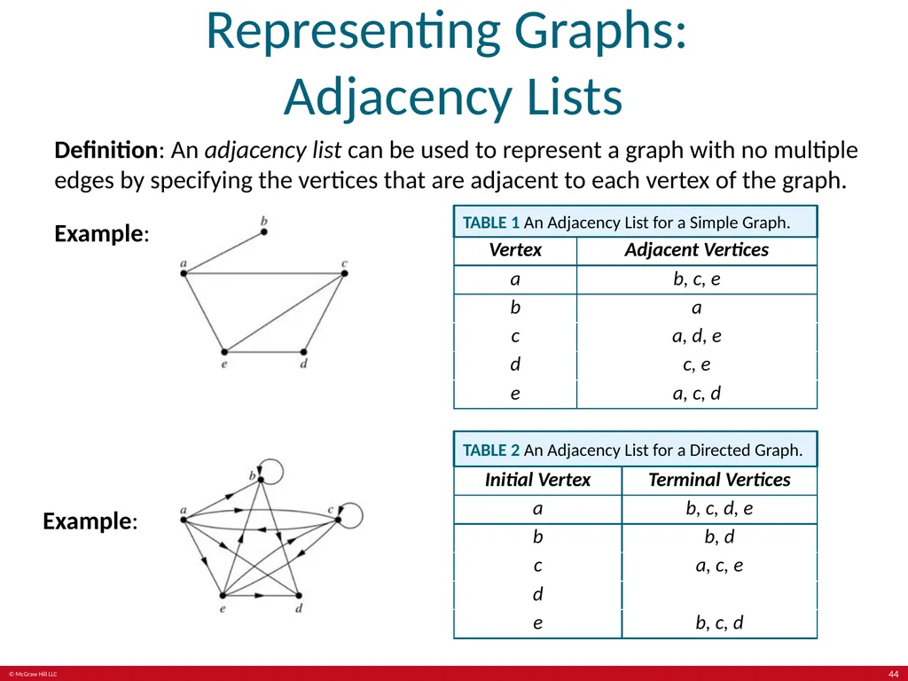 Kenneth Rosen, Discrete Mathematics and its - slide 44 of 88