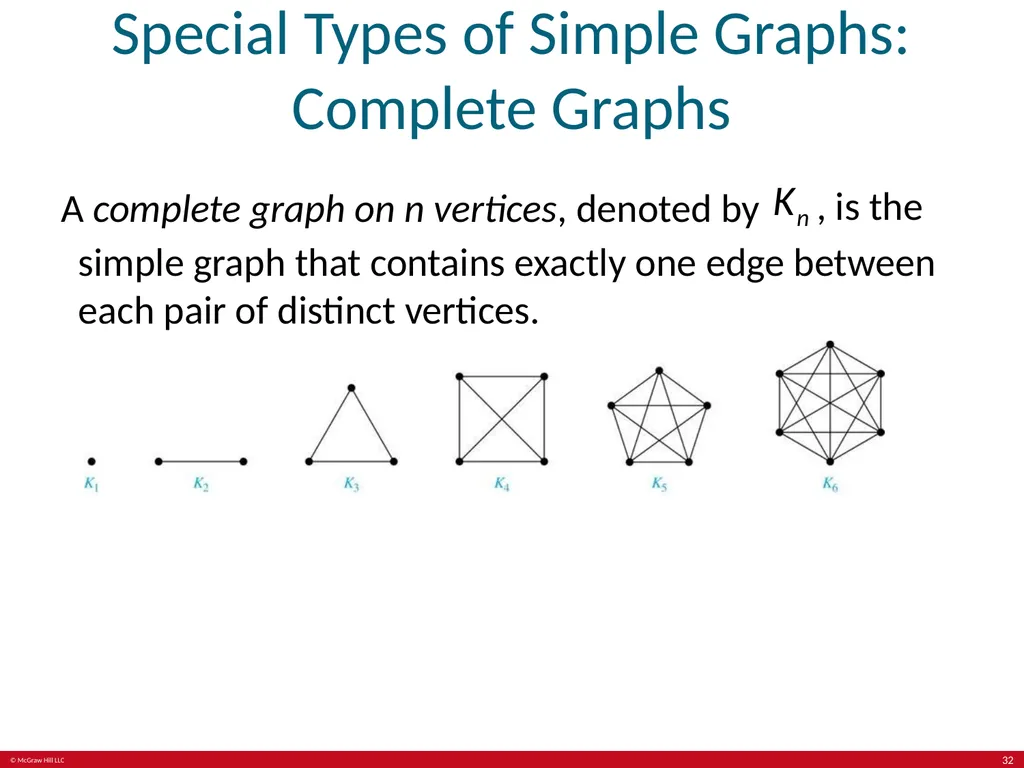 Kenneth Rosen, Discrete Mathematics and its - slide 32 of 88