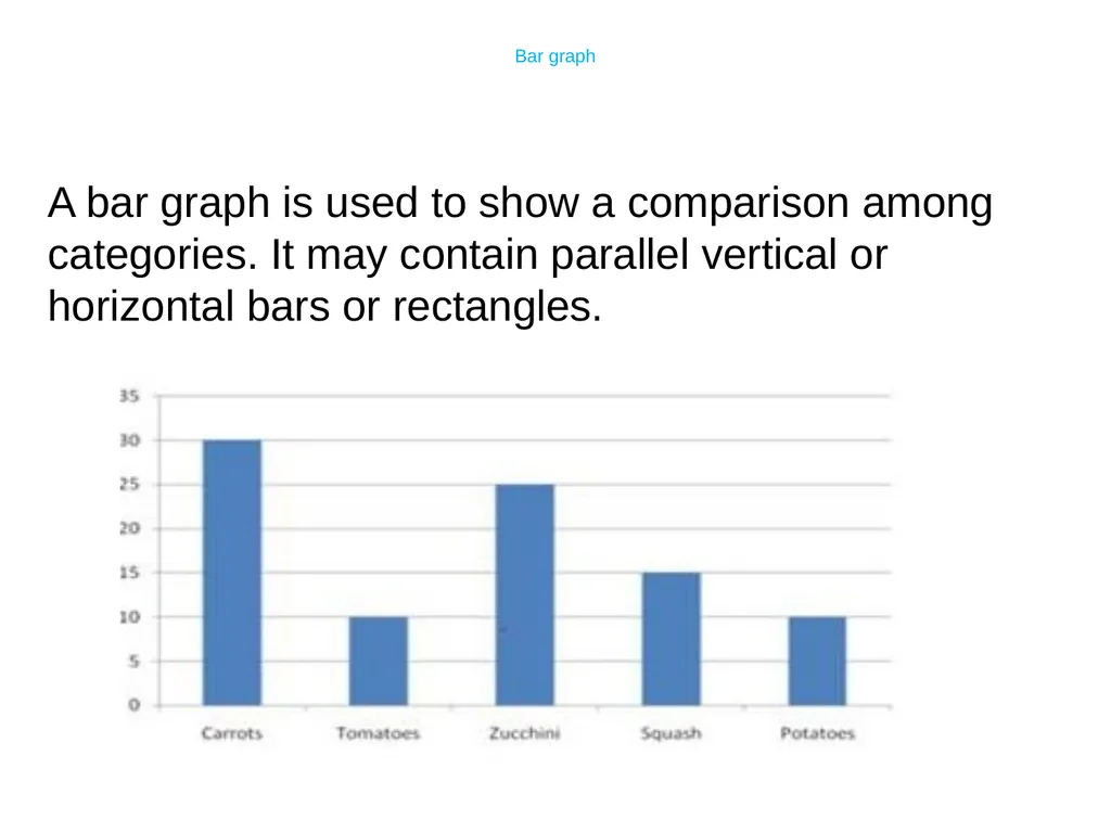 Introduction to Graphs Chapter 15 The chapter - slide 4 of 15