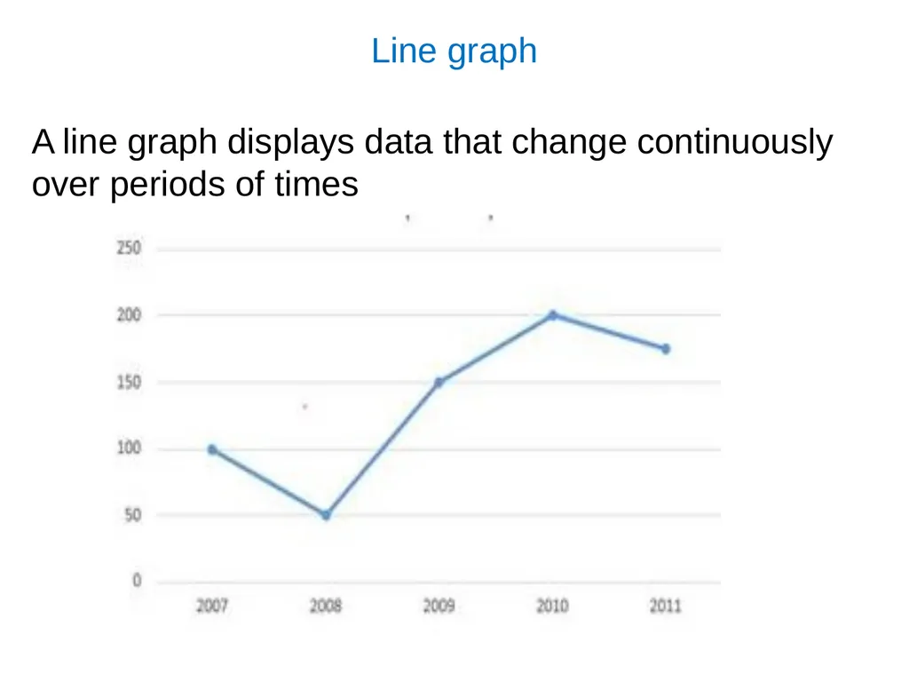 Introduction to Graphs Chapter 15 The chapter - slide 7 of 15