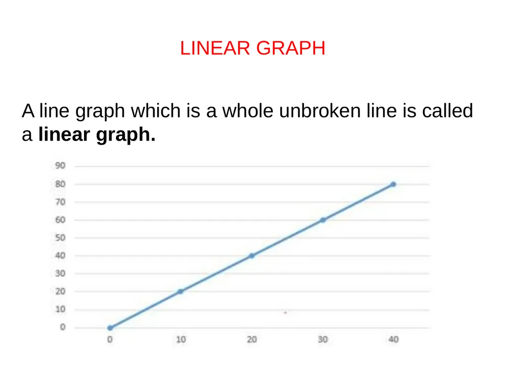 Introduction to Graphs Chapter 15 The chapter - slide 8 of 15