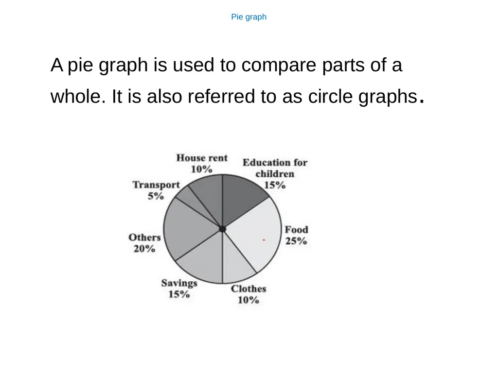 Introduction to Graphs Chapter 15 The chapter - slide 5 of 15