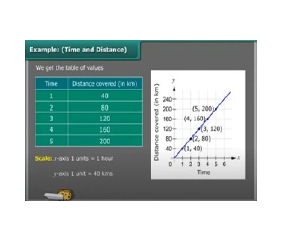 Introduction to Graphs Chapter 15 The chapter - slide 10 of 15