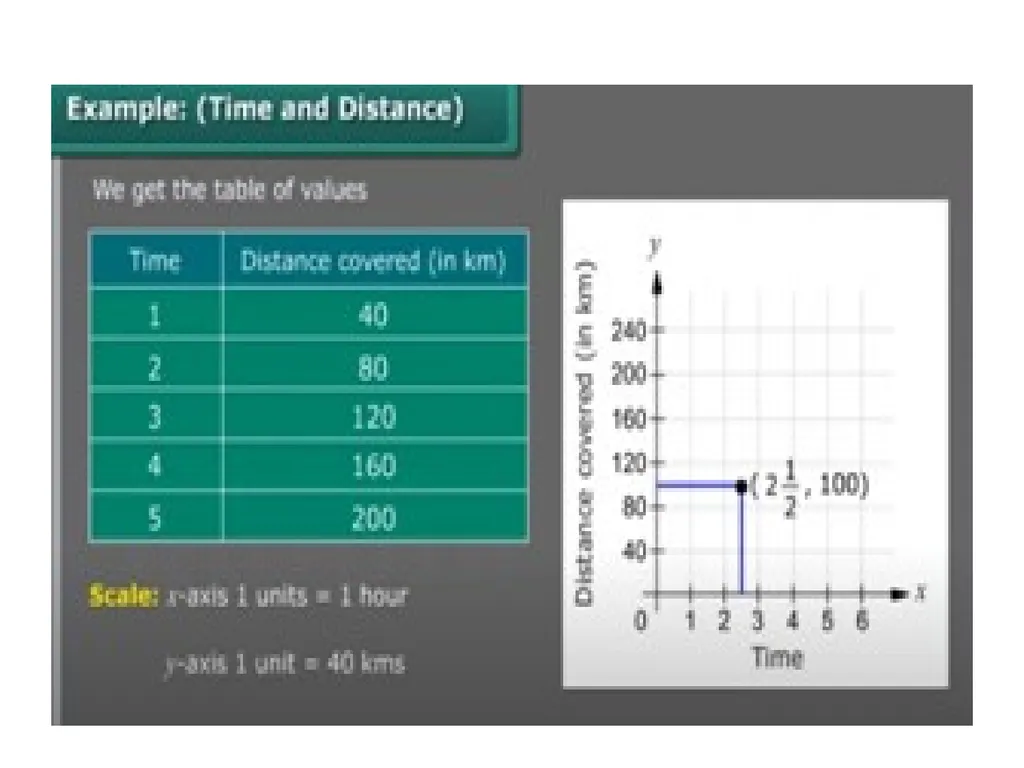 Introduction to Graphs Chapter 15 The chapter - slide 11 of 15