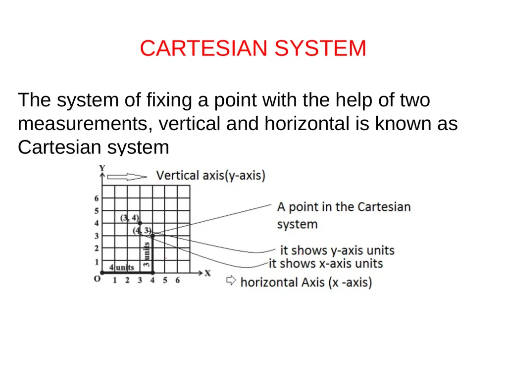 Introduction to Graphs Chapter 15 The chapter - slide 12 of 15