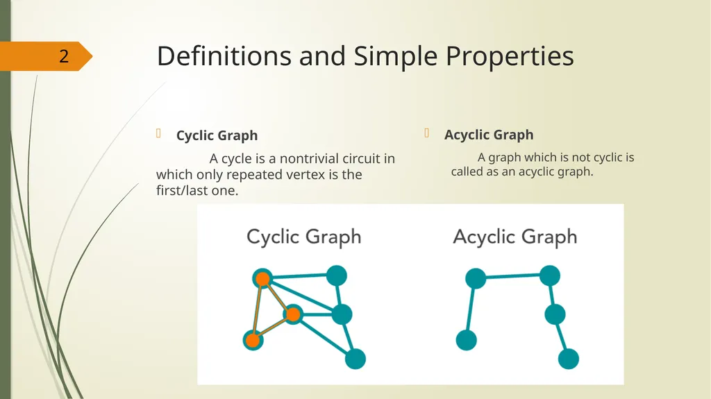 Cyclic Graph Dr. I.Pradeepa Deparment of - slide 2 of 7