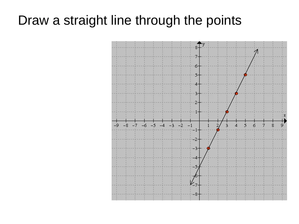Graphs of Straight Lines How to graph equations - slide 5 of 14