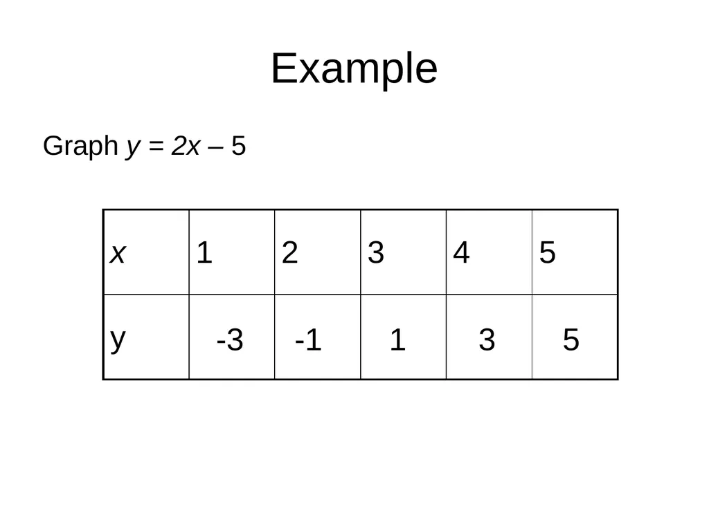 Graphs of Straight Lines How to graph equations - slide 3 of 14