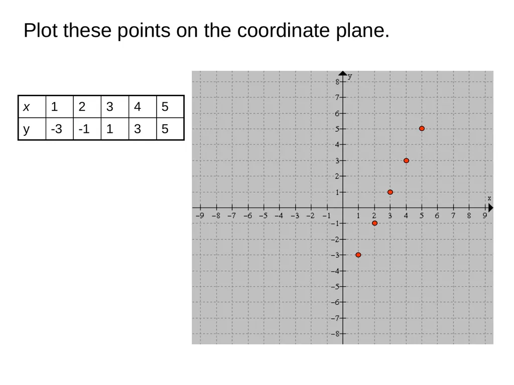 Graphs of Straight Lines How to graph equations - slide 4 of 14