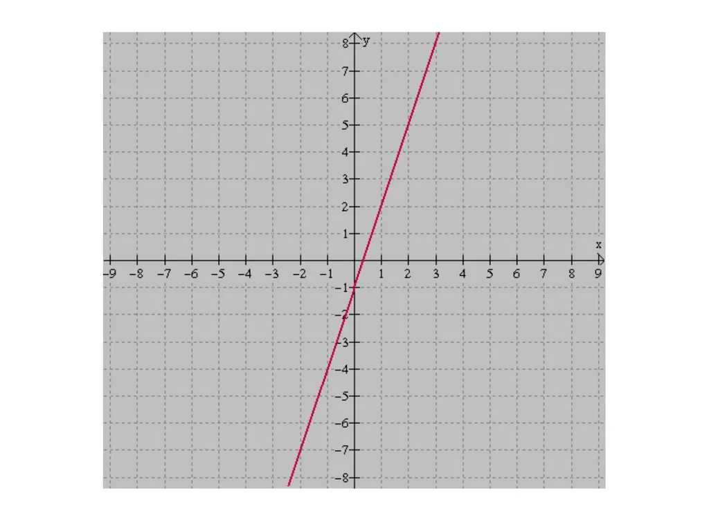 Graphs of Straight Lines How to graph equations - slide 11 of 14