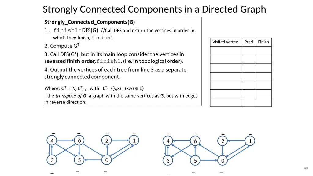 Graphs CSE 3318– Algorithms and Data Structures - slide 40 of 56