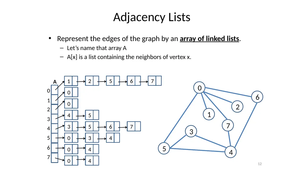 Graphs CSE 3318– Algorithms and Data Structures - slide 12 of 56