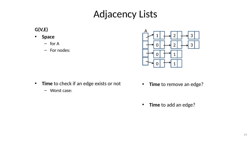 Graphs CSE 3318– Algorithms and Data Structures - slide 14 of 56
