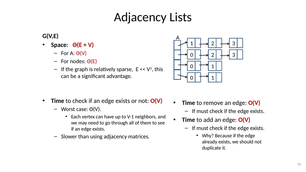 Graphs CSE 3318– Algorithms and Data Structures - slide 15 of 56