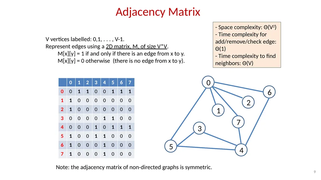 Graphs CSE 3318– Algorithms and Data Structures - slide 9 of 56