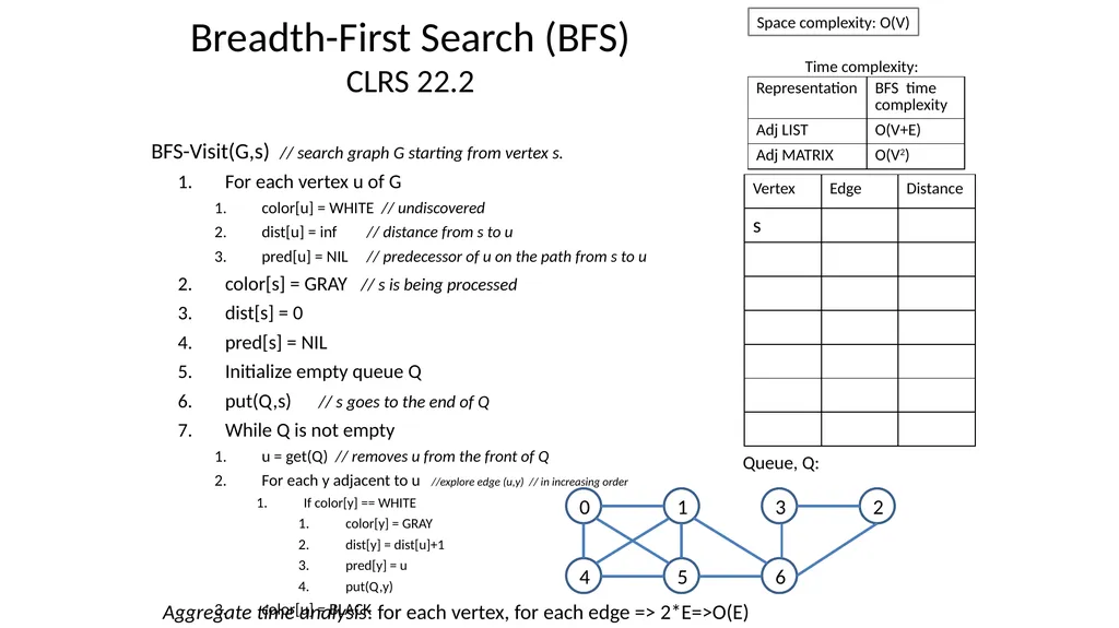 Graphs CSE 3318– Algorithms and Data Structures - slide 25 of 56