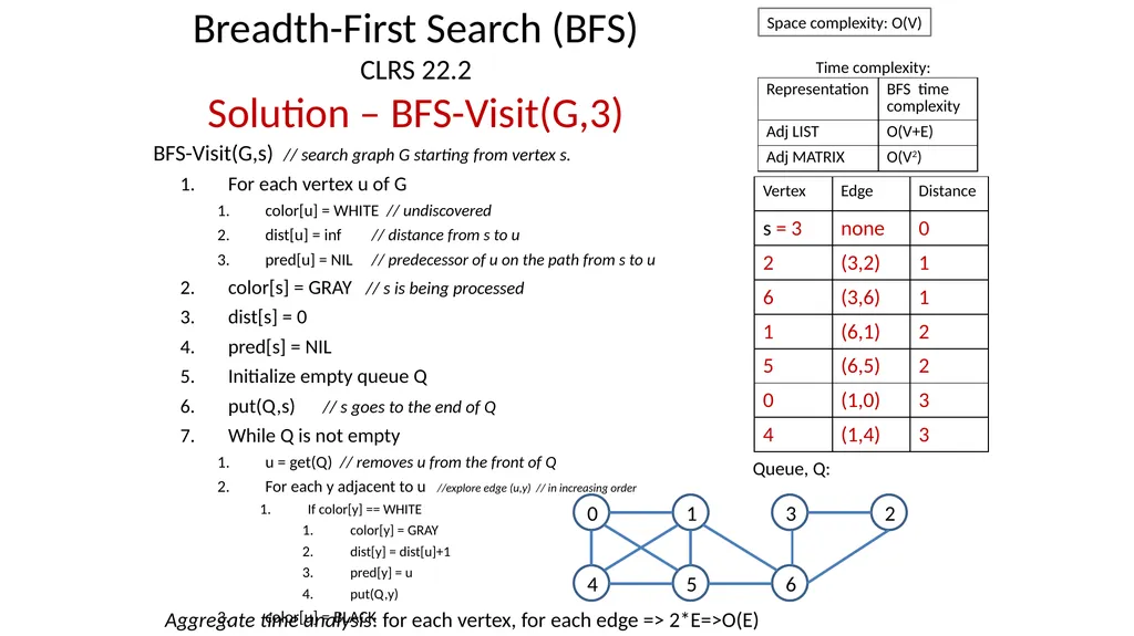 Graphs CSE 3318– Algorithms and Data Structures - slide 26 of 56