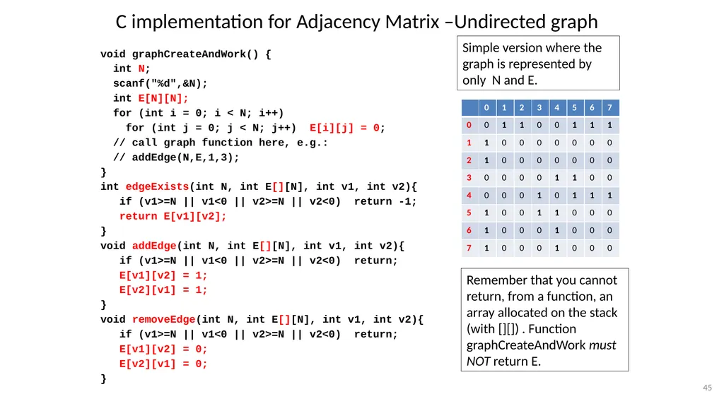 Graphs CSE 3318– Algorithms and Data Structures - slide 45 of 56