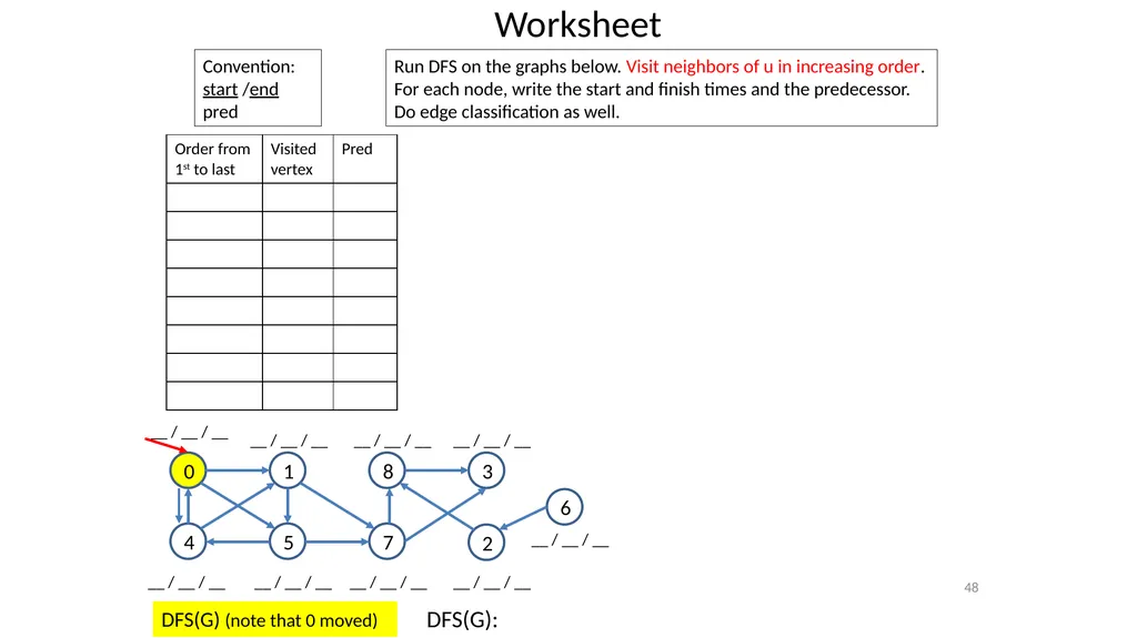 Graphs CSE 3318– Algorithms and Data Structures - slide 48 of 56