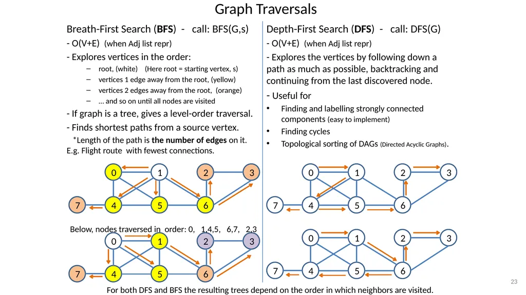 Graphs CSE 3318– Algorithms and Data Structures - slide 23 of 56