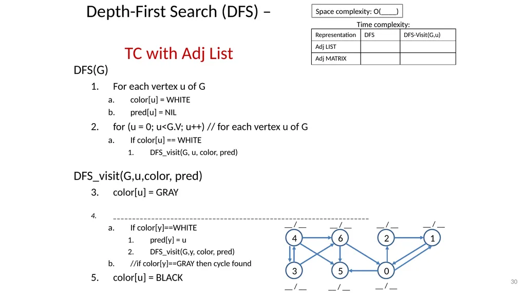 Graphs CSE 3318– Algorithms and Data Structures - slide 30 of 56