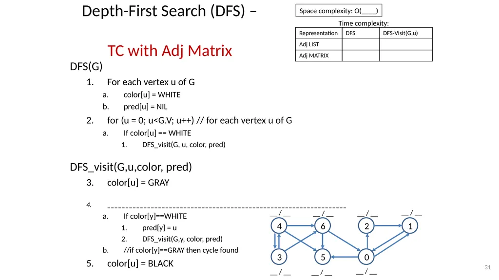 Graphs CSE 3318– Algorithms and Data Structures - slide 31 of 56