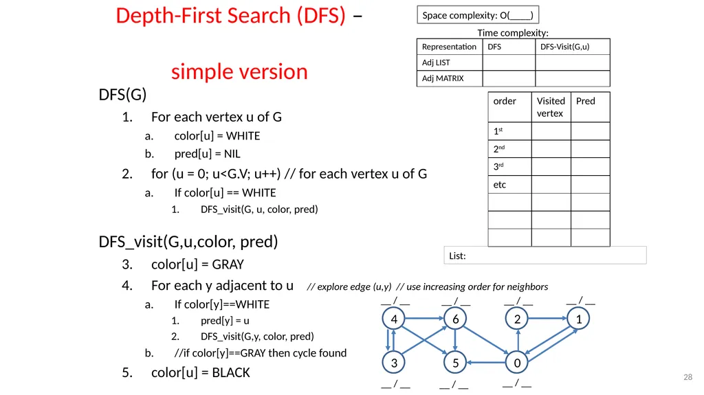 Graphs CSE 3318– Algorithms and Data Structures - slide 28 of 56