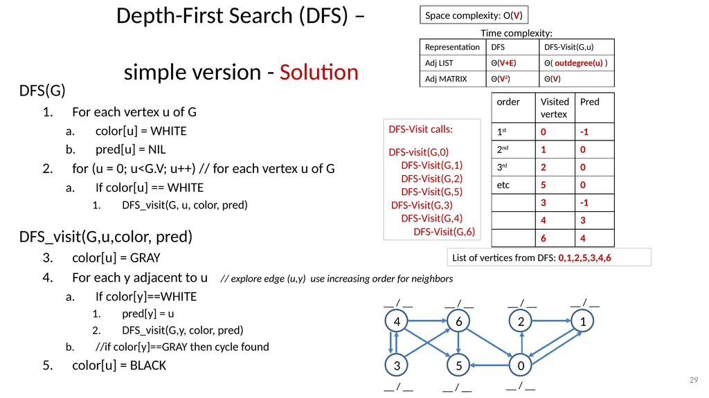 Graphs CSE 3318– Algorithms and Data Structures - slide 29 of 56