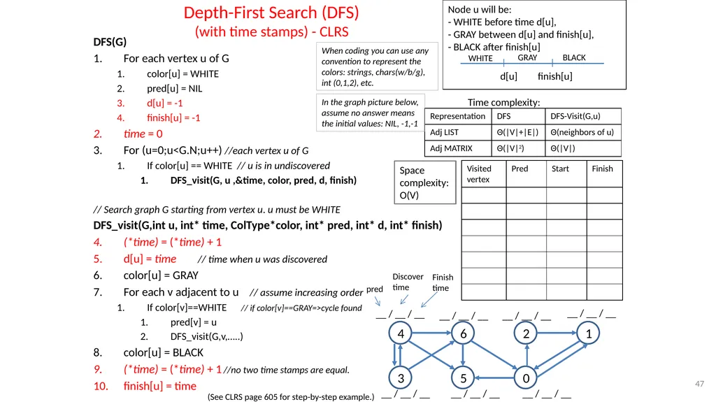 Graphs CSE 3318– Algorithms and Data Structures - slide 47 of 56