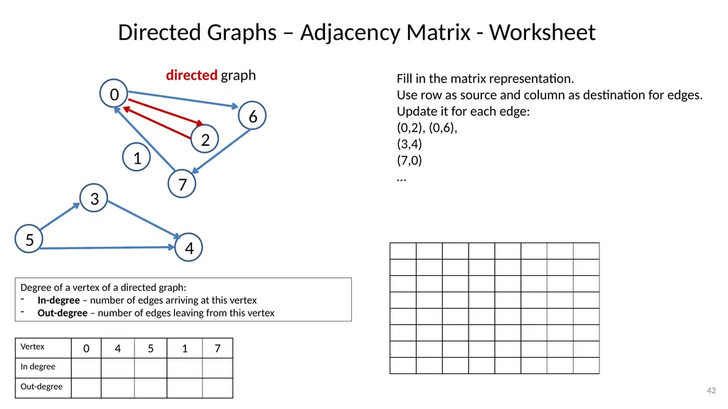 Graphs CSE 3318– Algorithms and Data Structures - slide 42 of 56