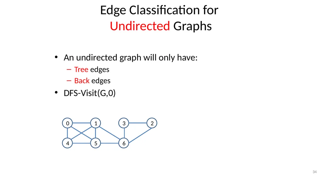 Graphs CSE 3318– Algorithms and Data Structures - slide 34 of 56
