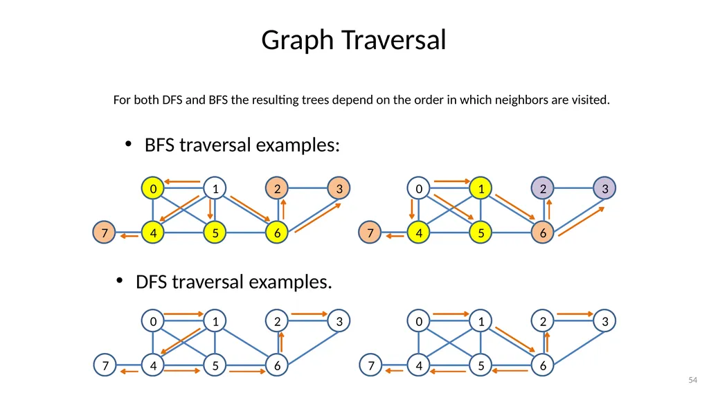 Graphs CSE 3318– Algorithms and Data Structures - slide 54 of 56