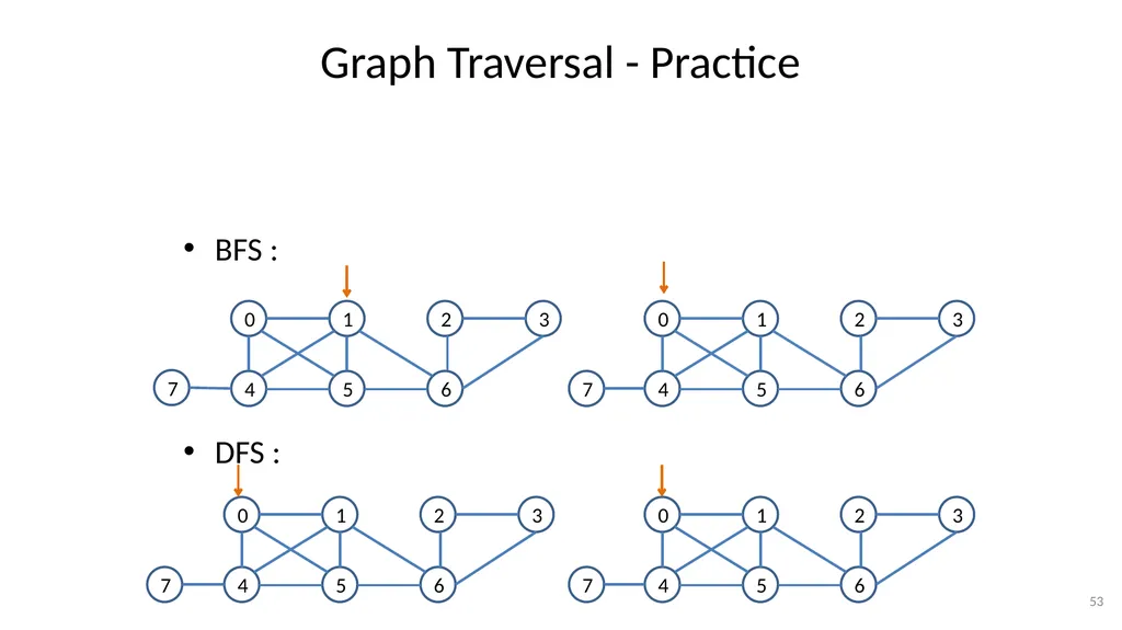 Graphs CSE 3318– Algorithms and Data Structures - slide 53 of 56