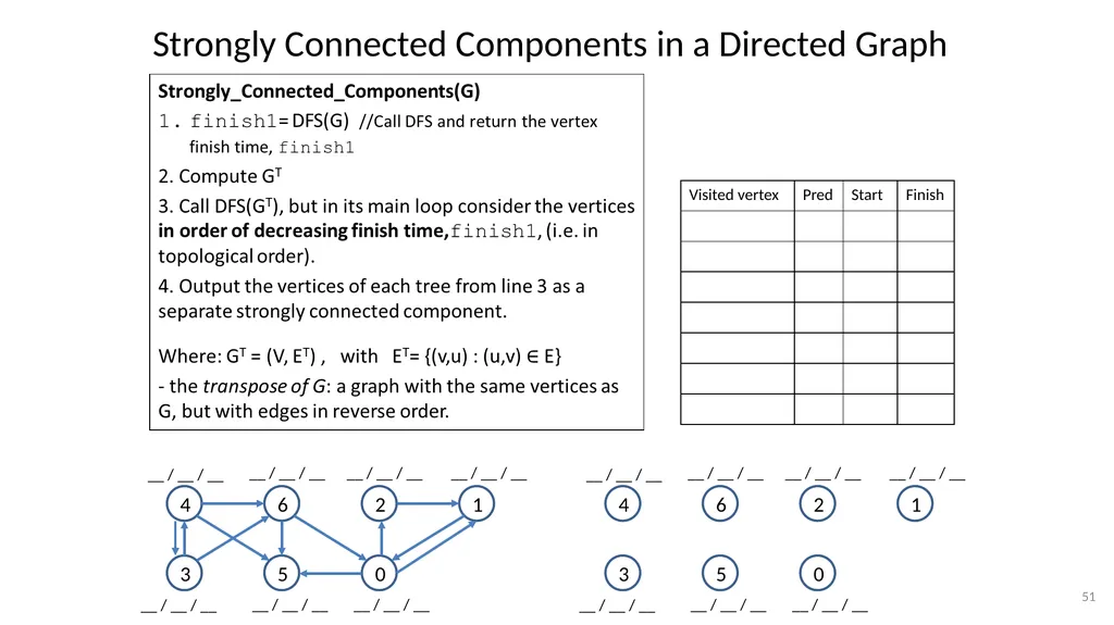 Graphs CSE 3318– Algorithms and Data Structures - slide 51 of 56